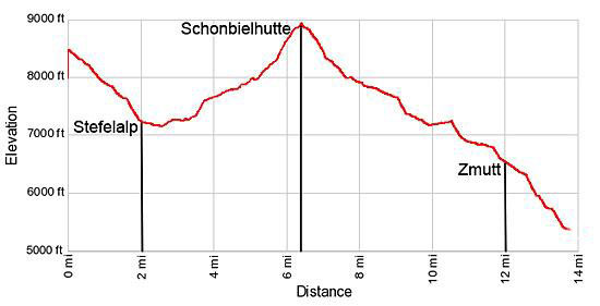 Elevation Profile Schonbielhutte (Schonbiel Hut)