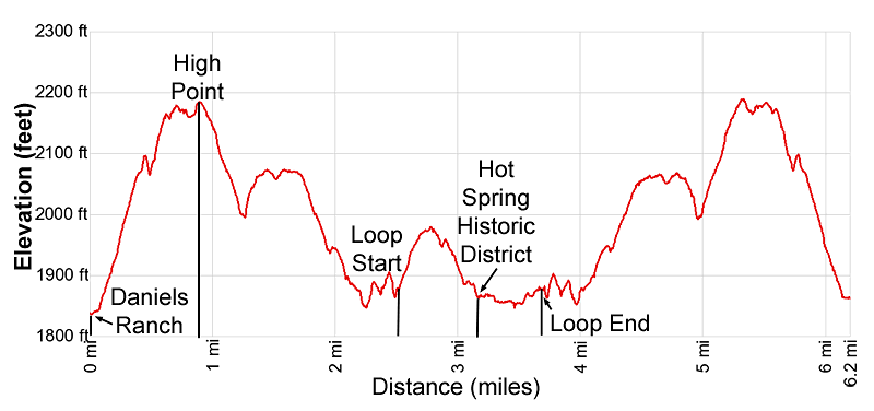 Elevation profile for the Hot Spring Canyon trail