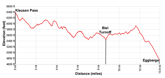 Elevation Profile - Klausen Pass to Eggberge hiking trail