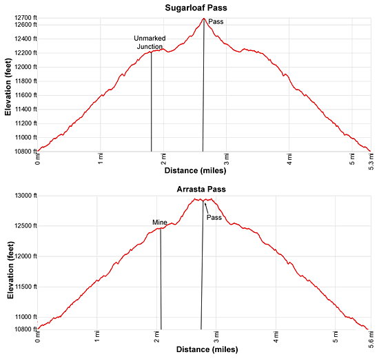 Elevation Profile - Spencer Basin