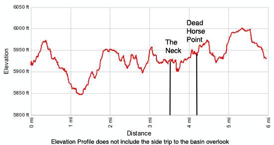 Dead Horse Loop trail elevation profile