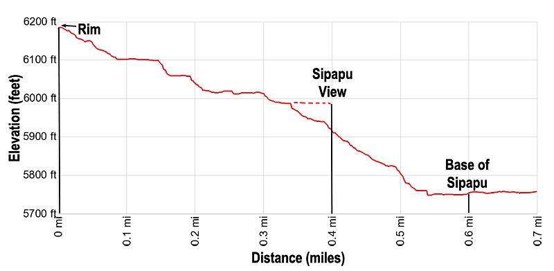 Elevation profile for Sipapu Bridge National Monument