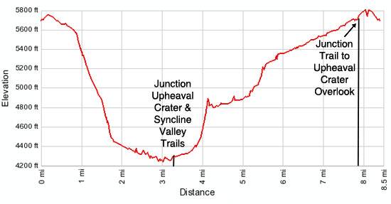 Syncline loop hotsell